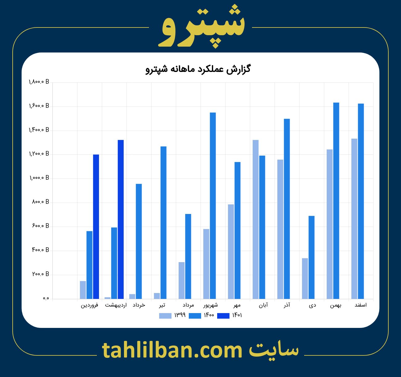 تصویر نمودار ماهانه