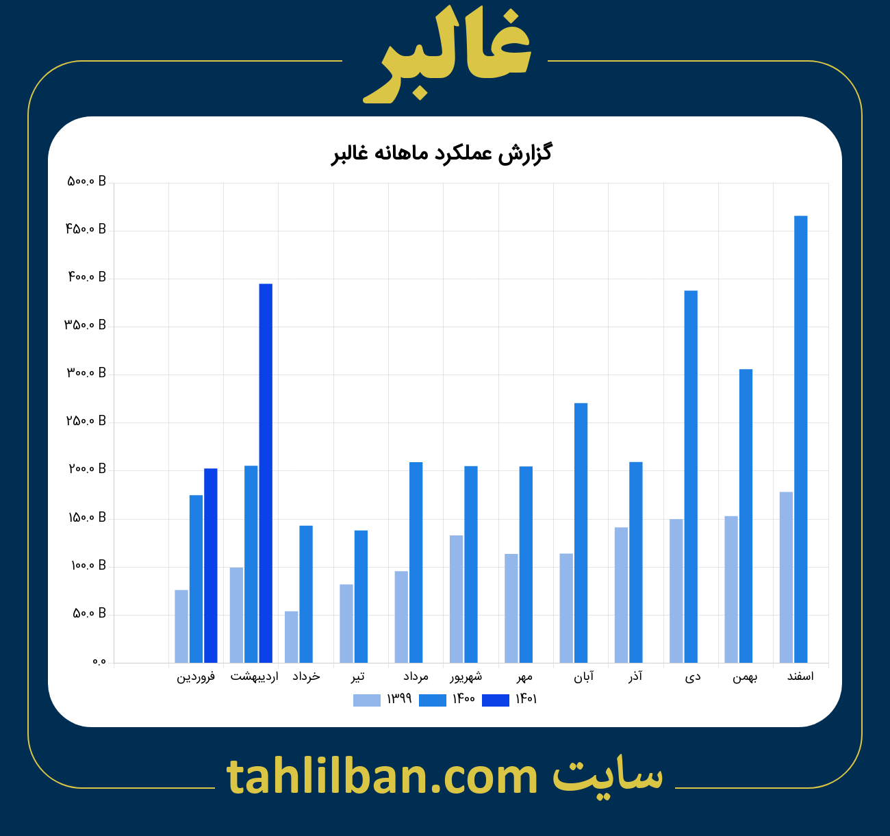 تصویر نمودار ماهانه