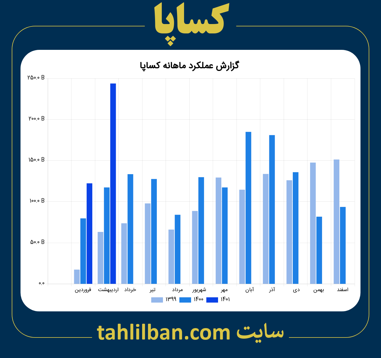 تصویر نمودار ماهانه