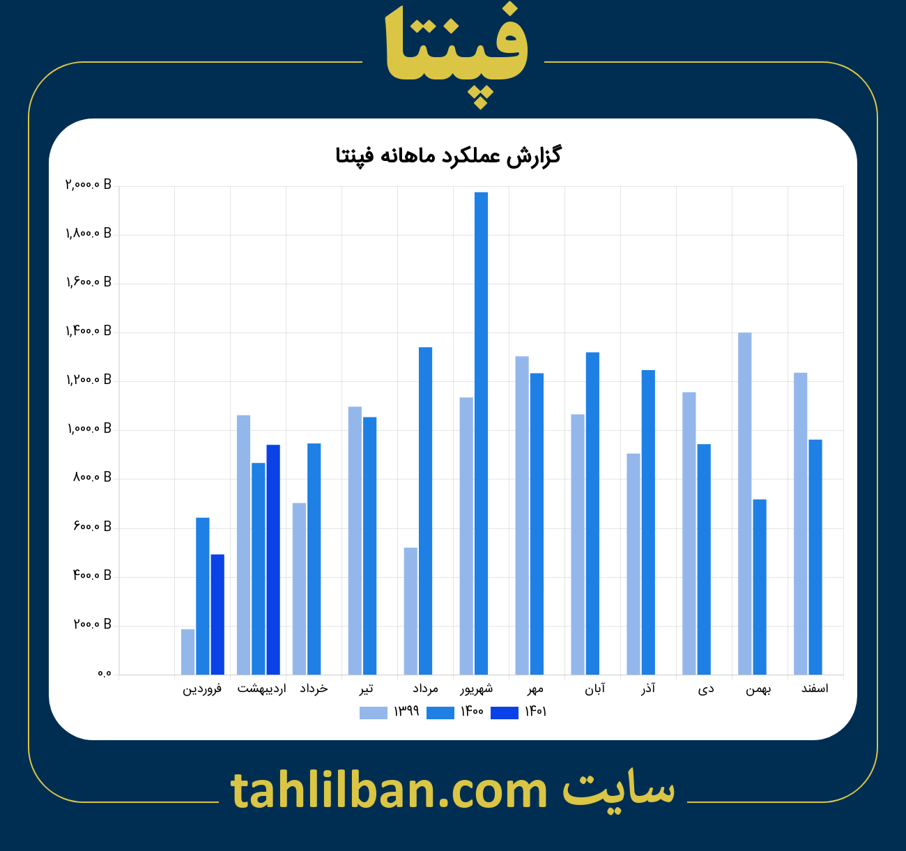 تصویر نمودار ماهانه