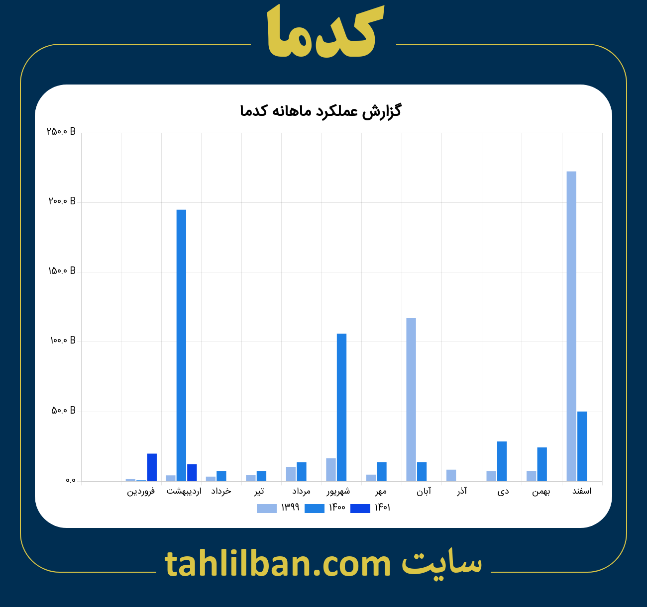 تصویر نمودار ماهانه