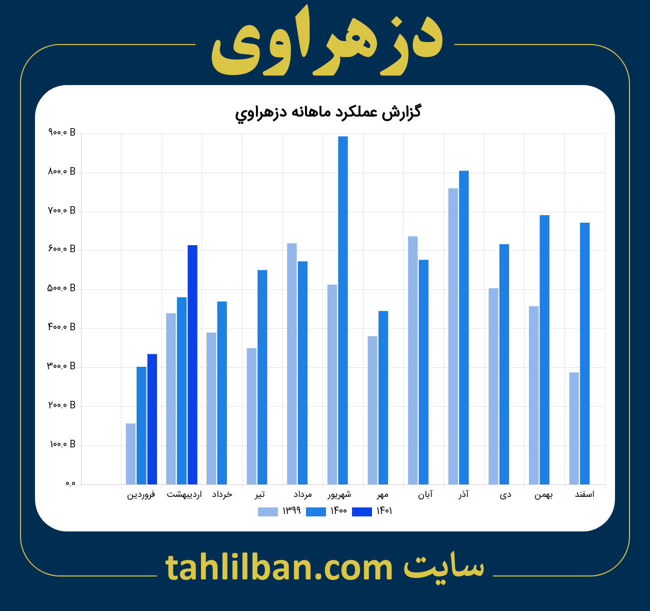 تصویر نمودار ماهانه