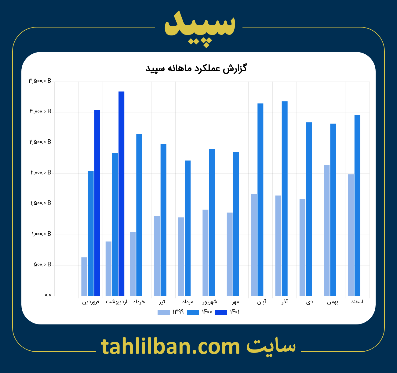 تصویر نمودار ماهانه