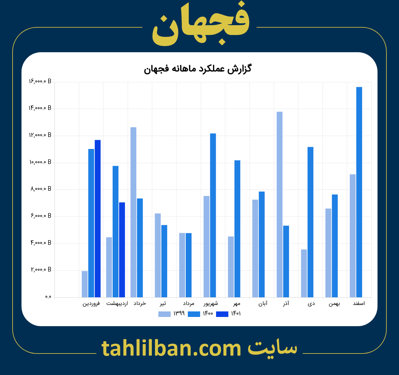 تصویر نمودار ماهانه