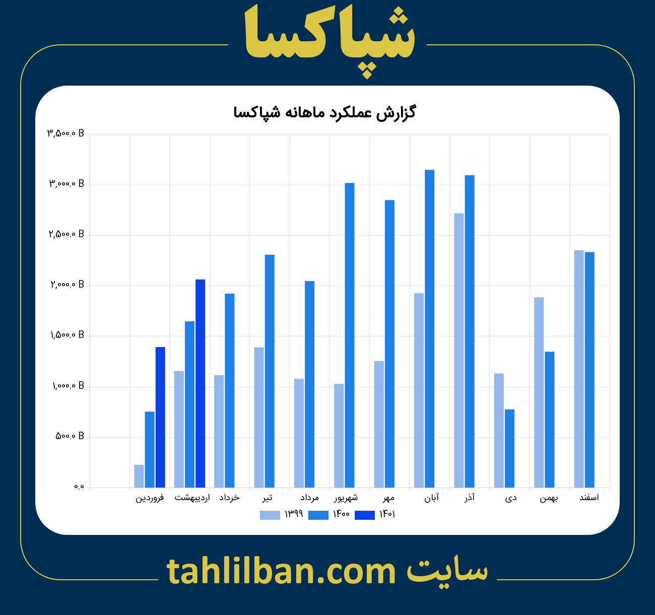 تصویر نمودار ماهانه