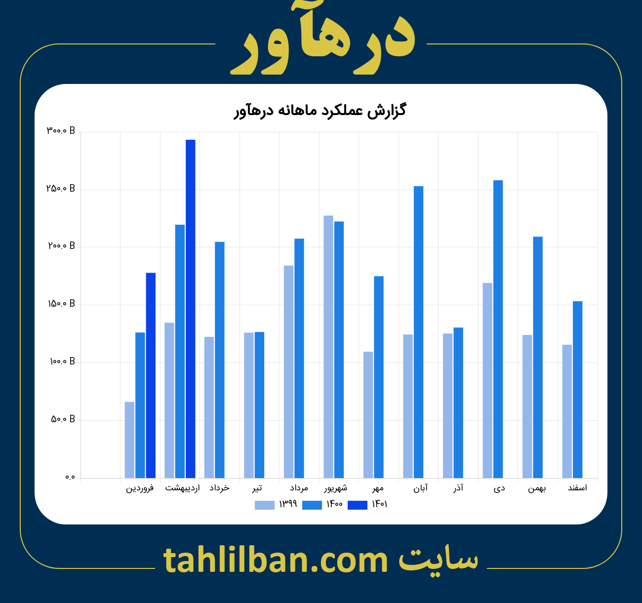 تصویر نمودار ماهانه