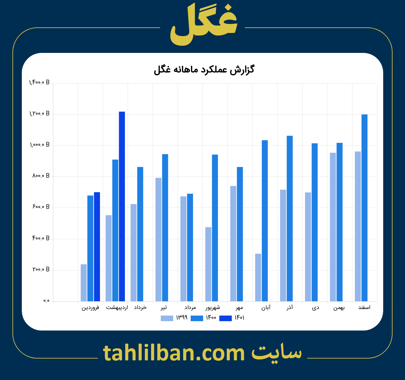 تصویر نمودار ماهانه