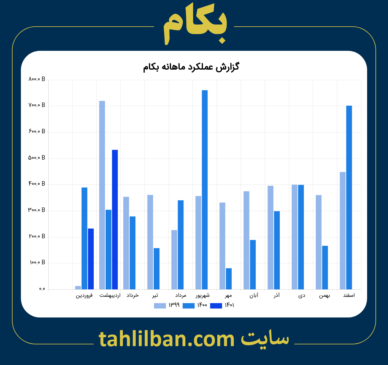 تصویر نمودار ماهانه