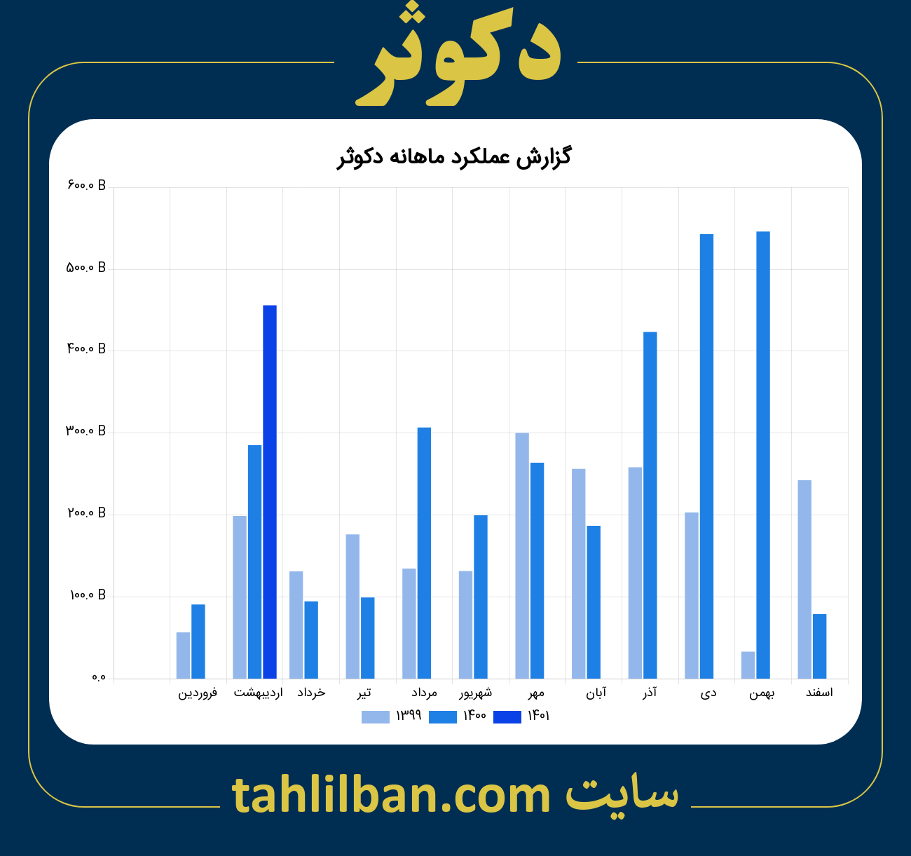 تصویر نمودار ماهانه