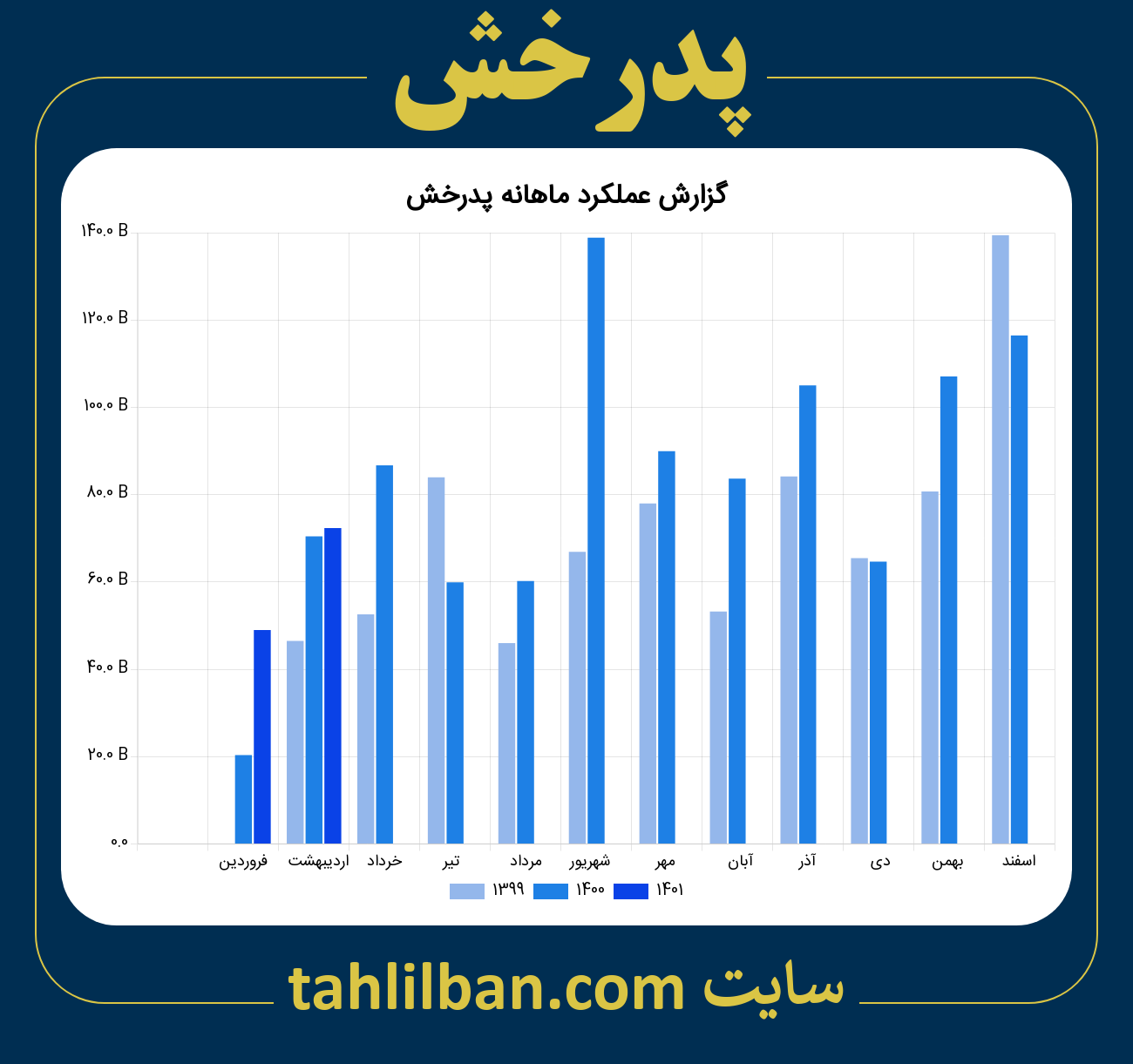 تصویر نمودار ماهانه