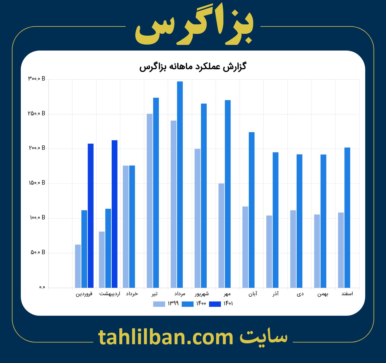 تصویر نمودار ماهانه