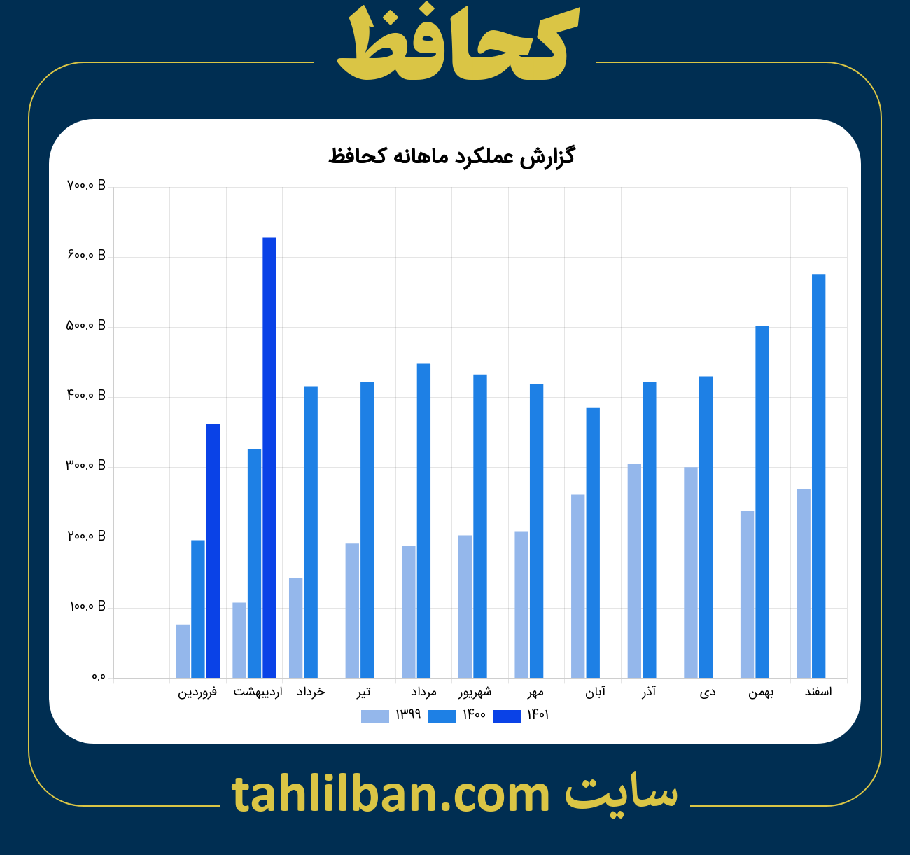 تصویر نمودار ماهانه