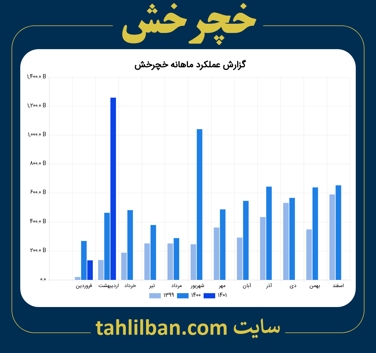 تصویر نمودار ماهانه