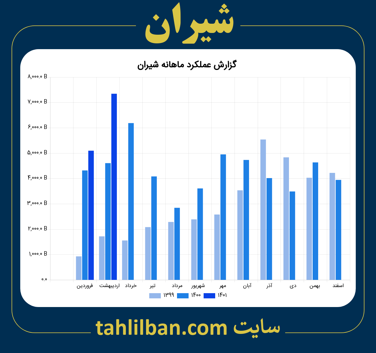 تصویر نمودار ماهانه