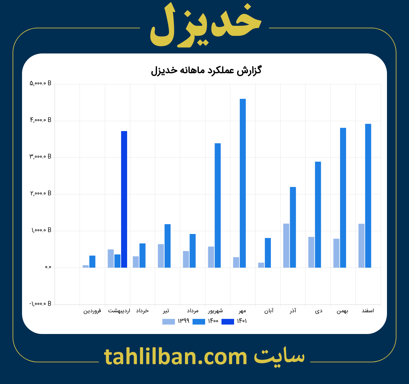 تصویر نمودار ماهانه