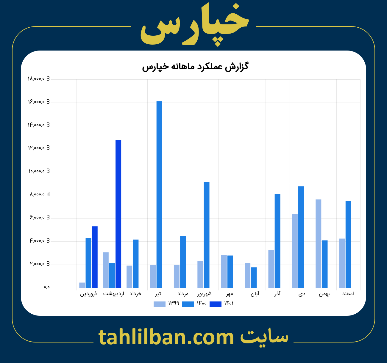 تصویر نمودار ماهانه