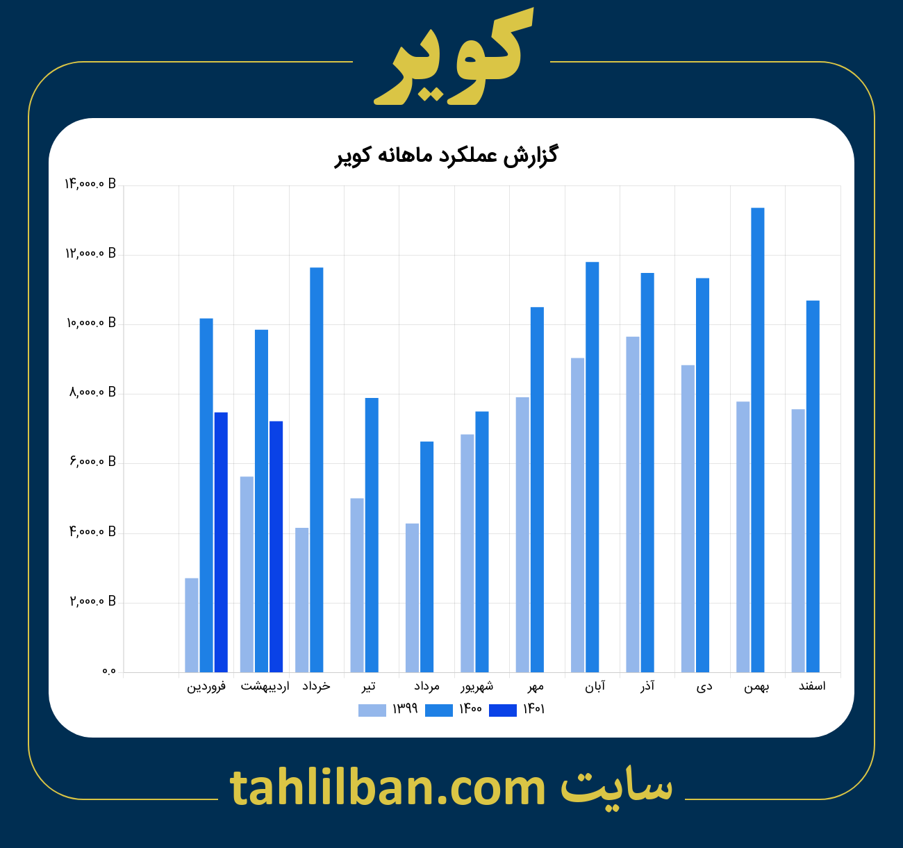 تصویر نمودار ماهانه