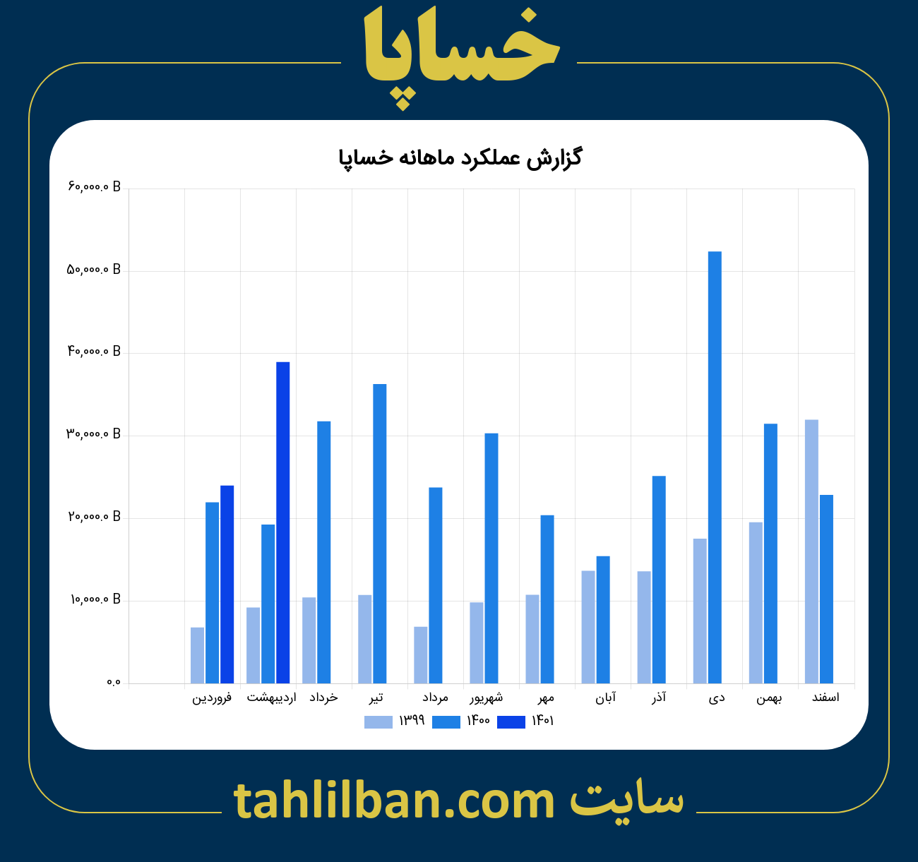 تصویر نمودار ماهانه