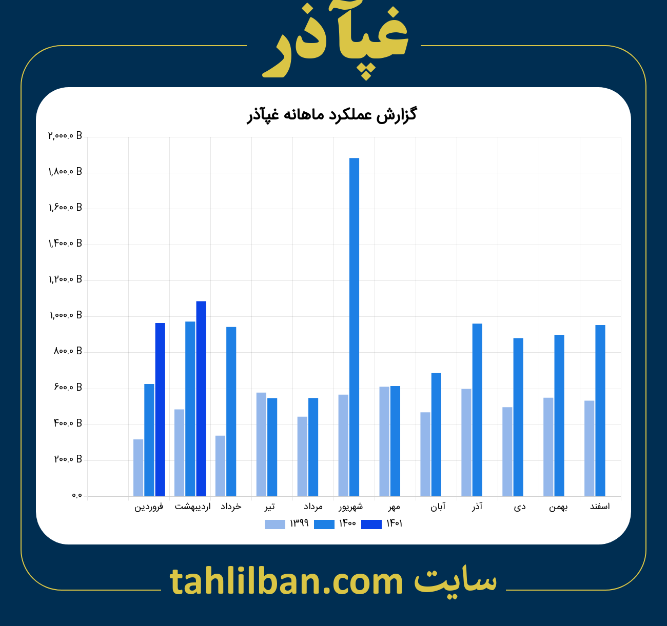 تصویر نمودار ماهانه