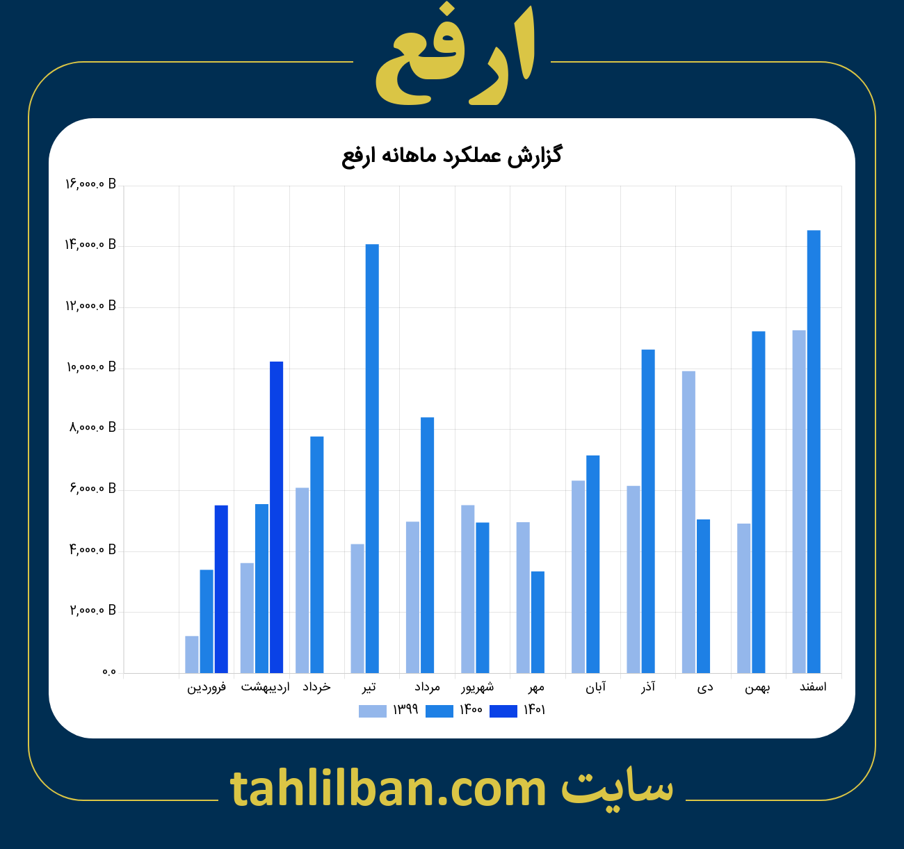 تصویر نمودار ماهانه