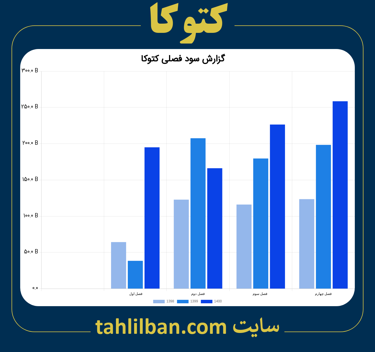 تصویر نمودار گزارش فصلی