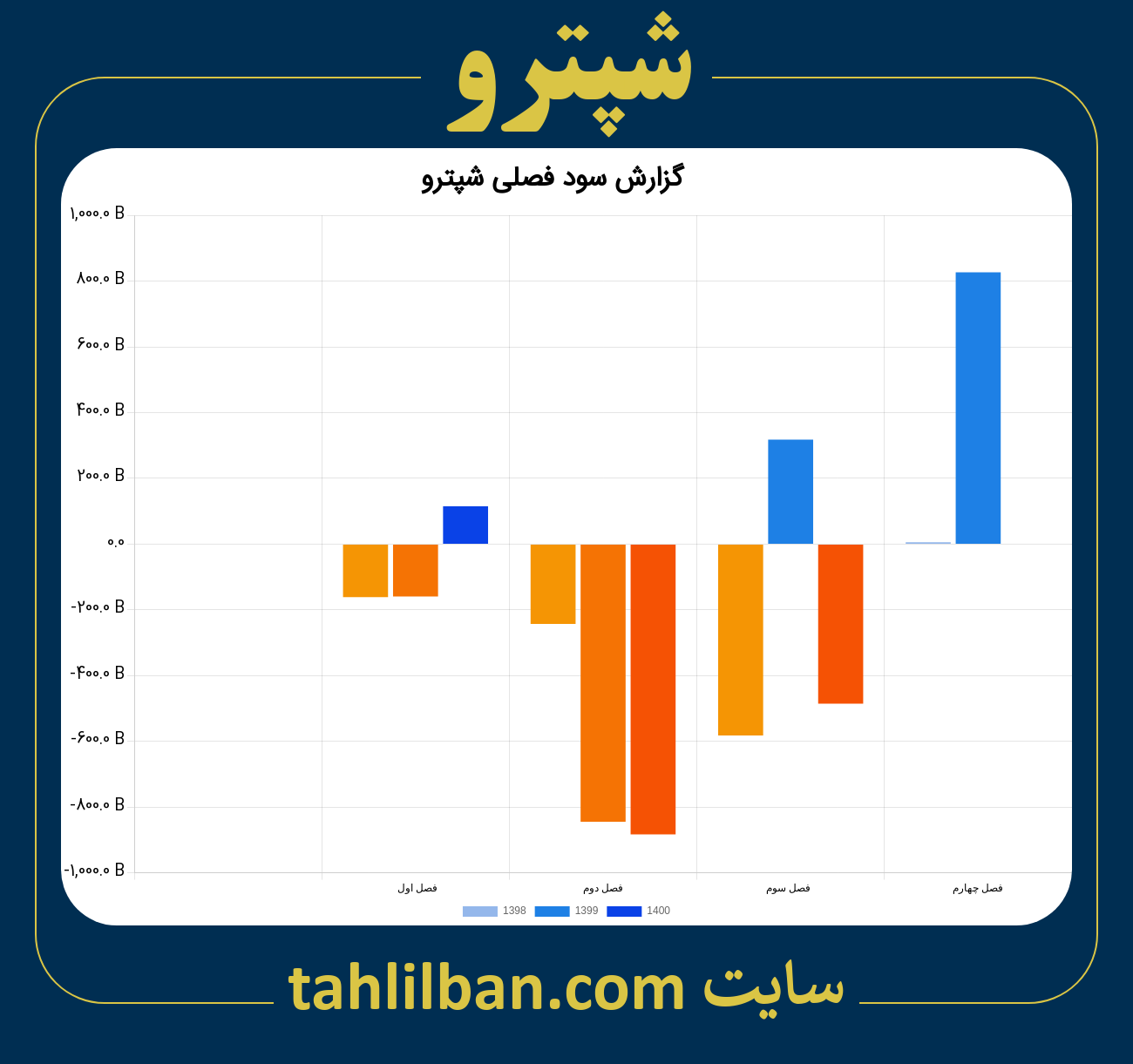 تصویر نمودار گزارش فصلی