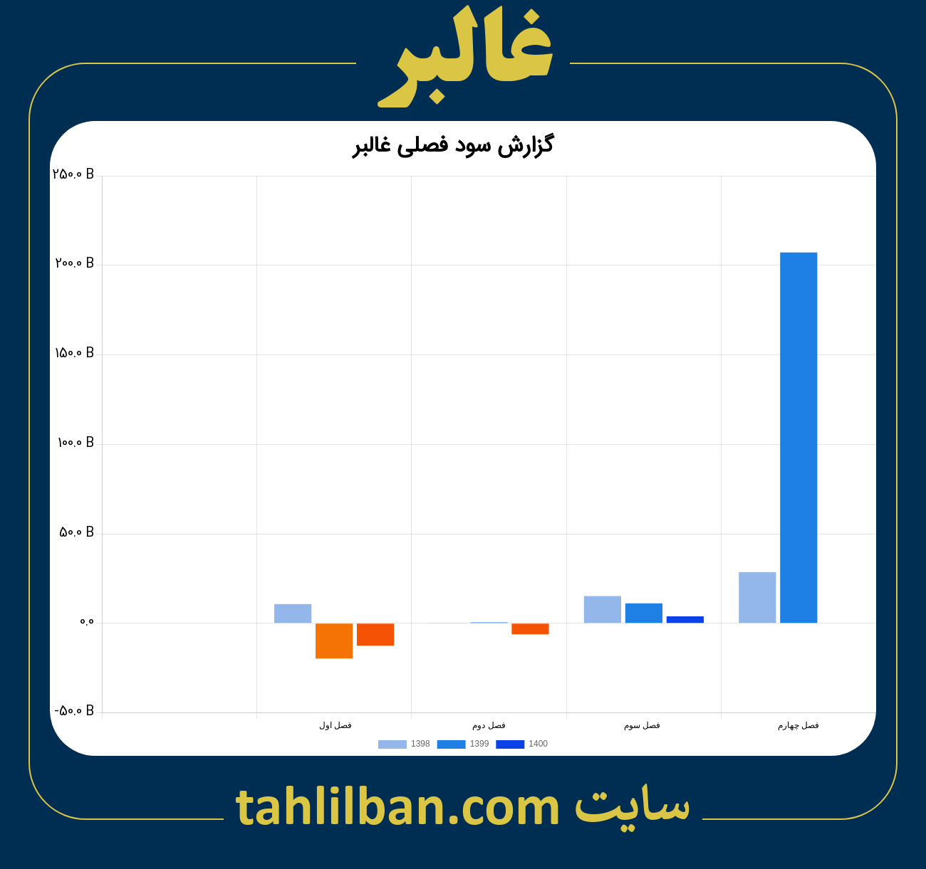 تصویر نمودار گزارش فصلی