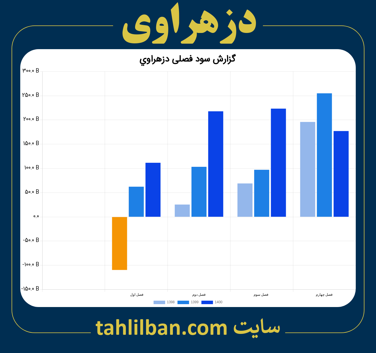 تصویر نمودار گزارش فصلی