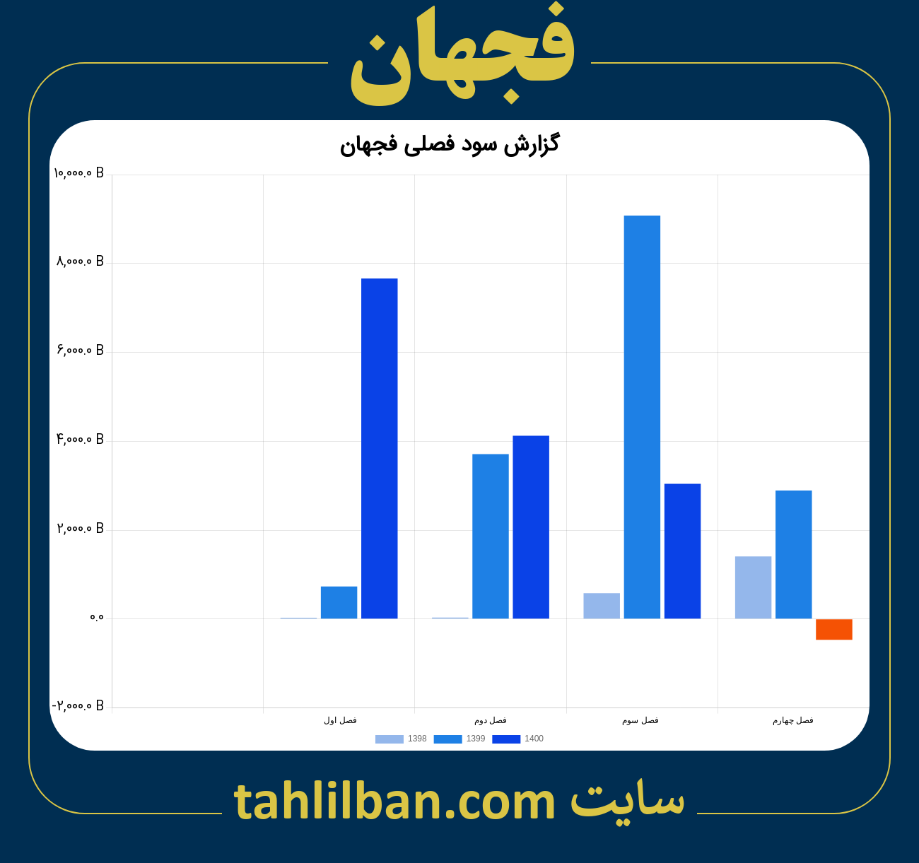 تصویر نمودار گزارش فصلی