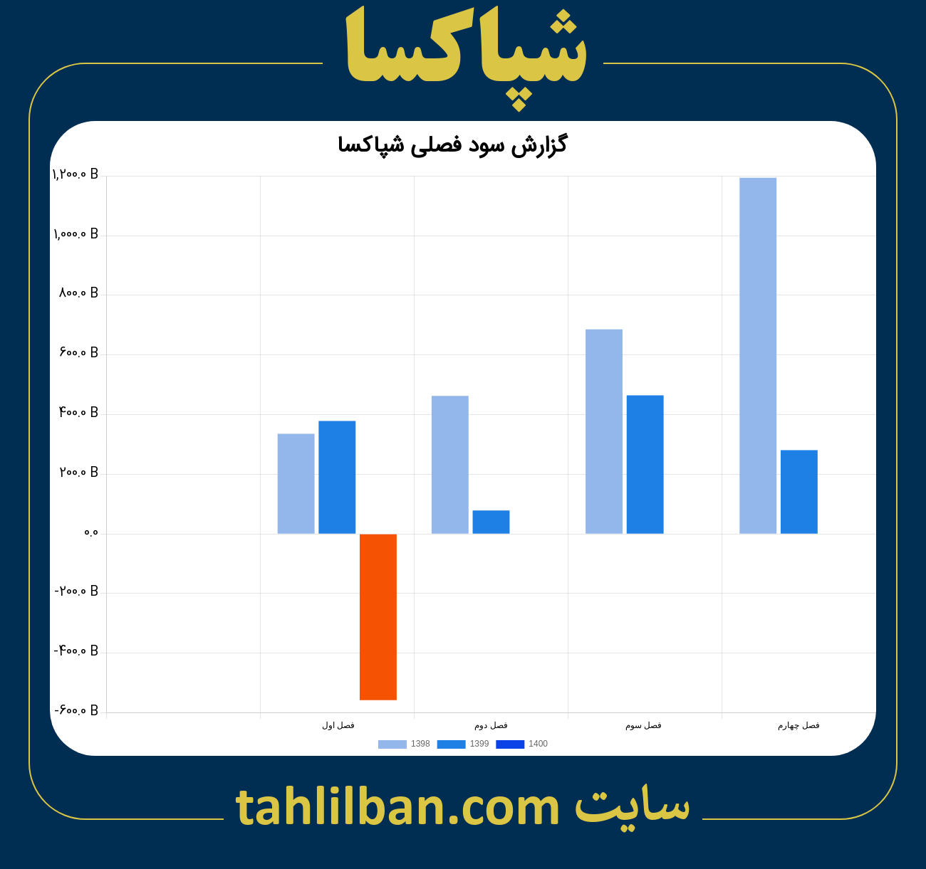 تصویر نمودار گزارش فصلی