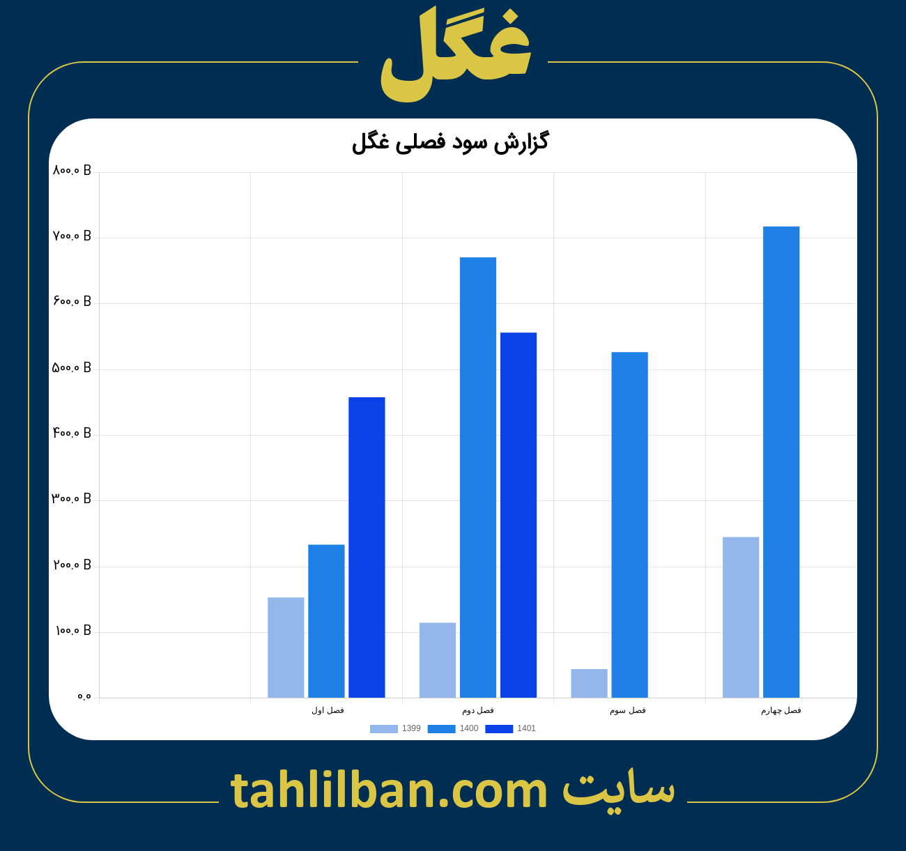 تصویر نمودار گزارش فصلی