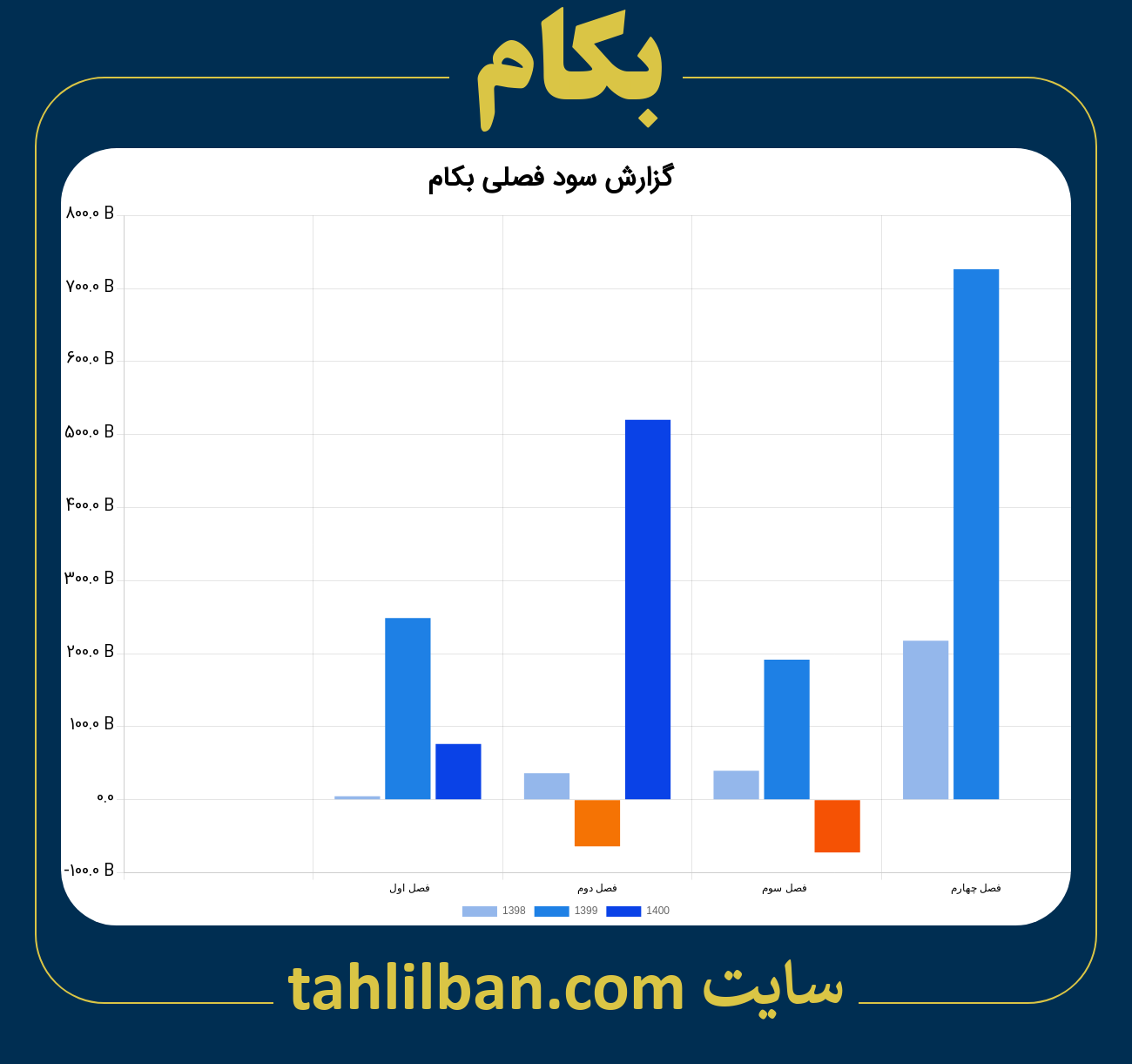 تصویر نمودار گزارش فصلی