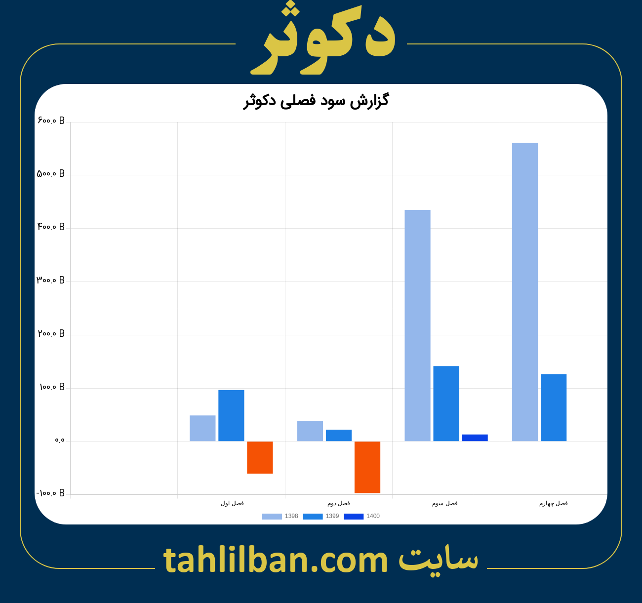 تصویر نمودار گزارش فصلی