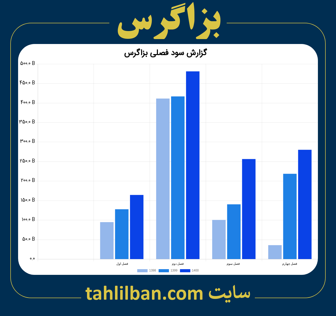 تصویر نمودار گزارش فصلی