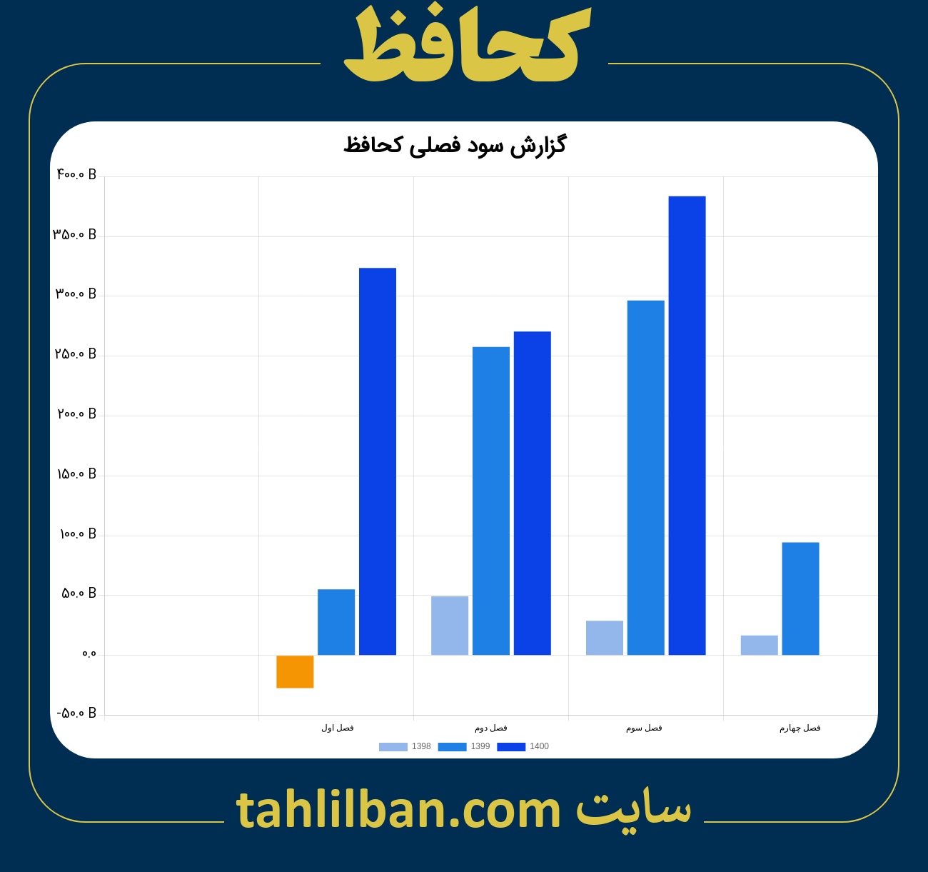 تصویر نمودار گزارش فصلی