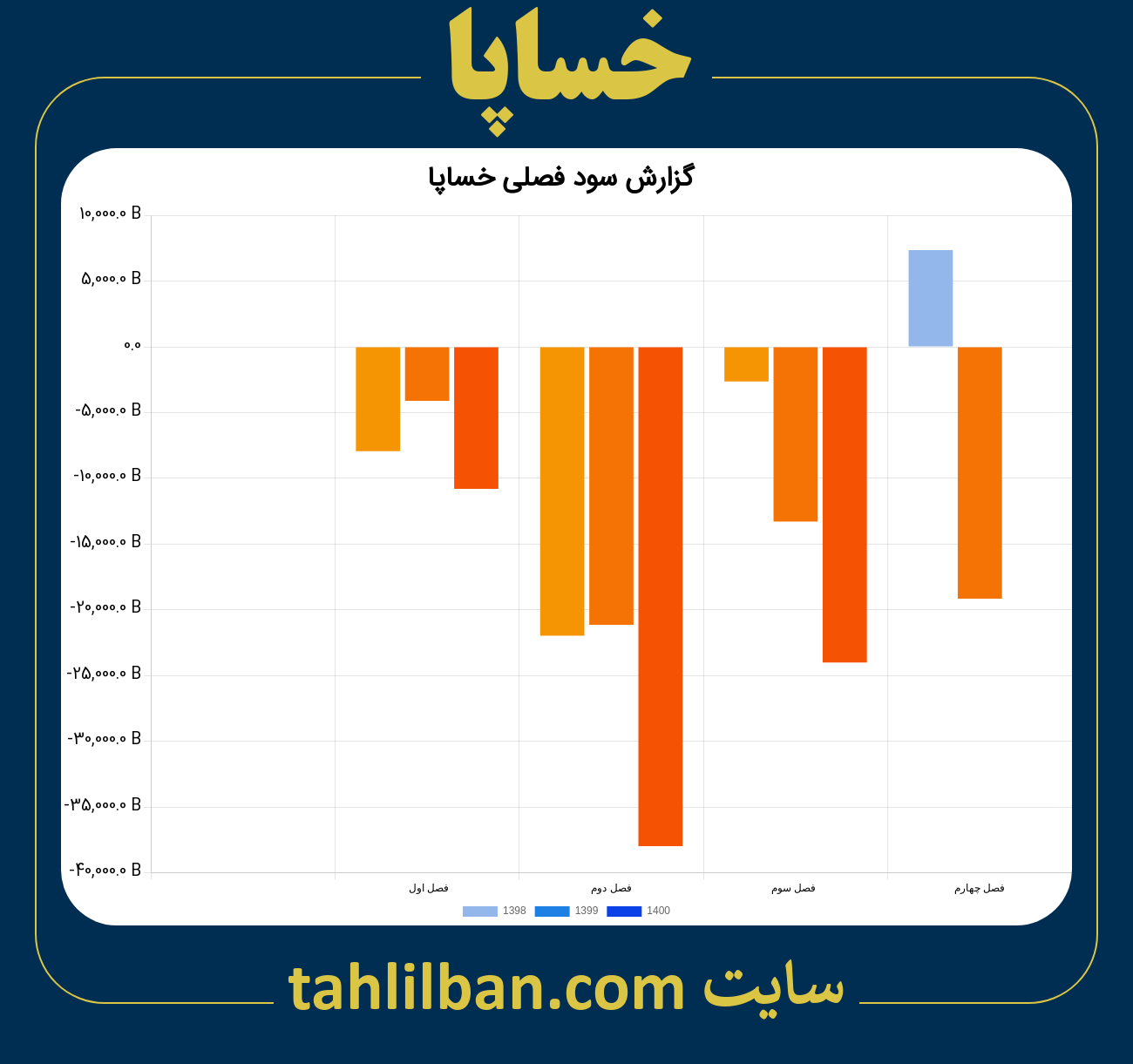 تصویر نمودار گزارش فصلی