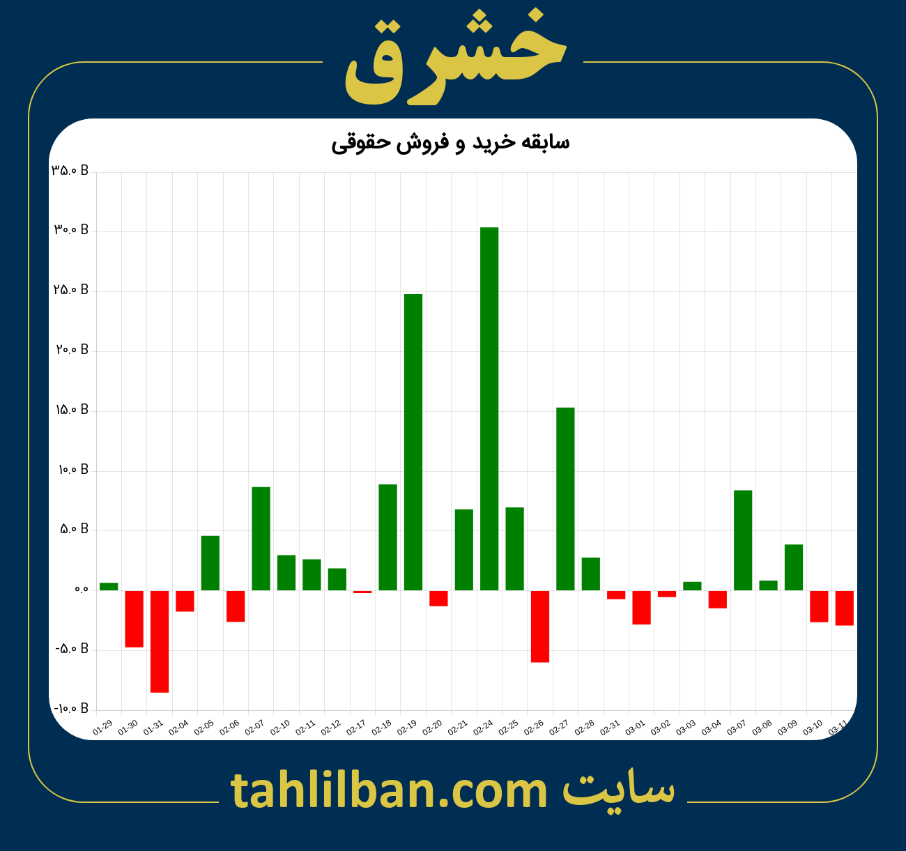 تصویر نمودار خرید و فروش حقوقی