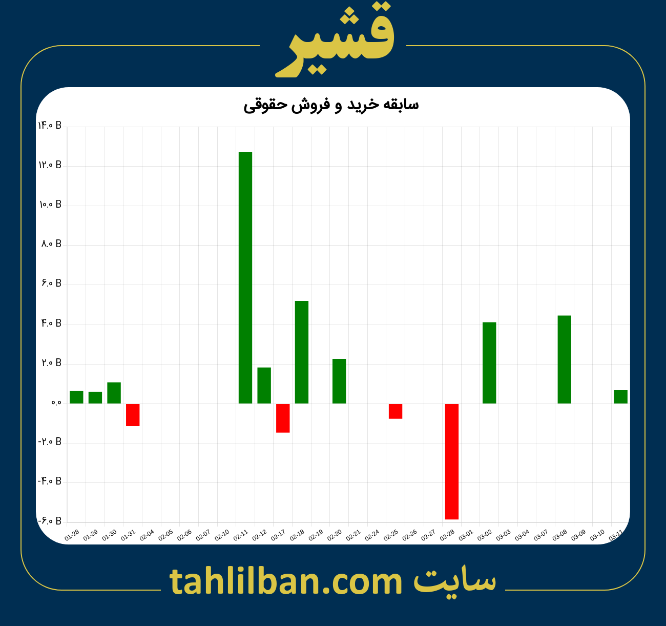 تصویر نمودار خرید و فروش حقوقی