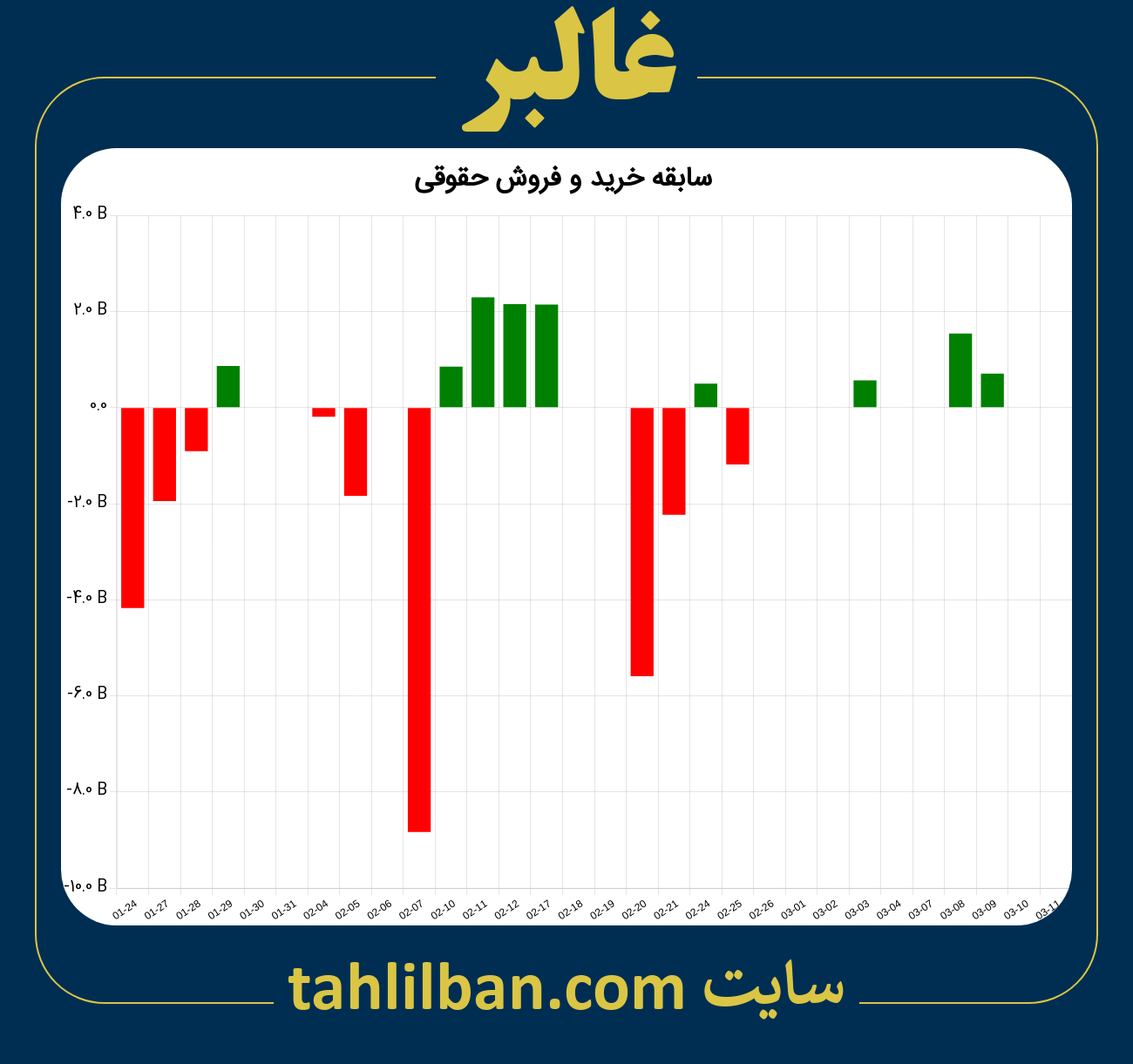 تصویر نمودار خرید و فروش حقوقی