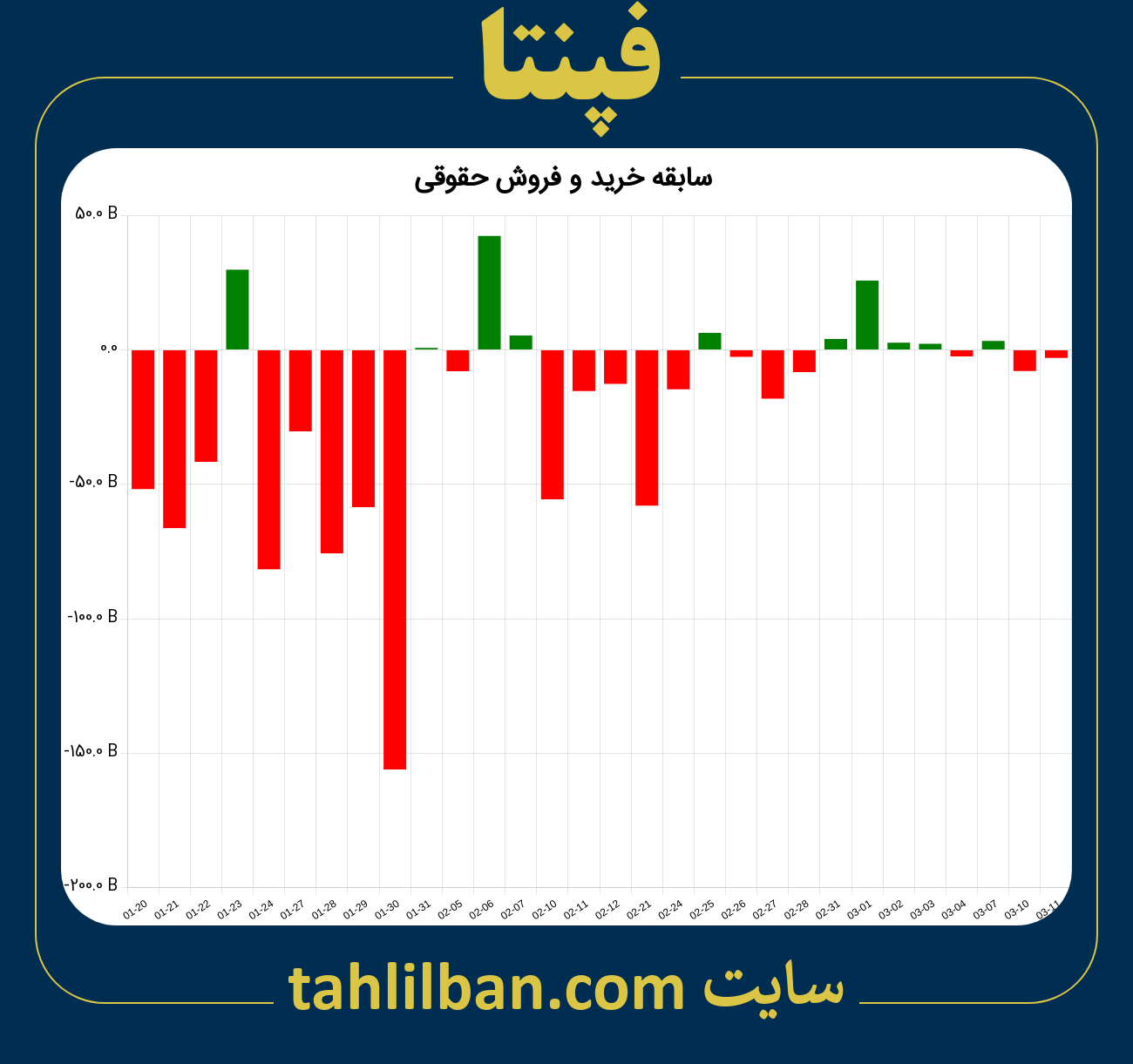 تصویر نمودار خرید و فروش حقوقی