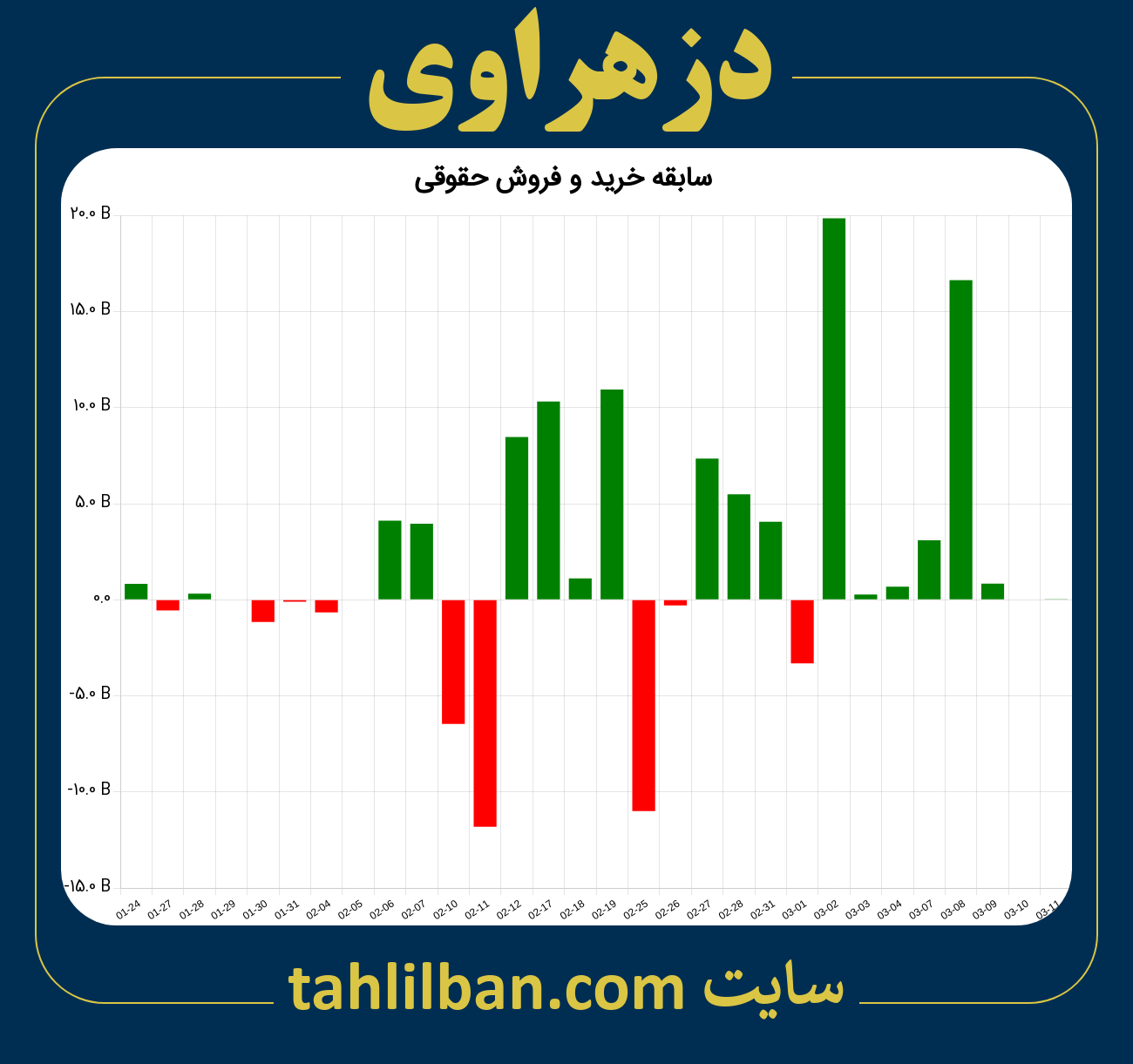 تصویر نمودار خرید و فروش حقوقی