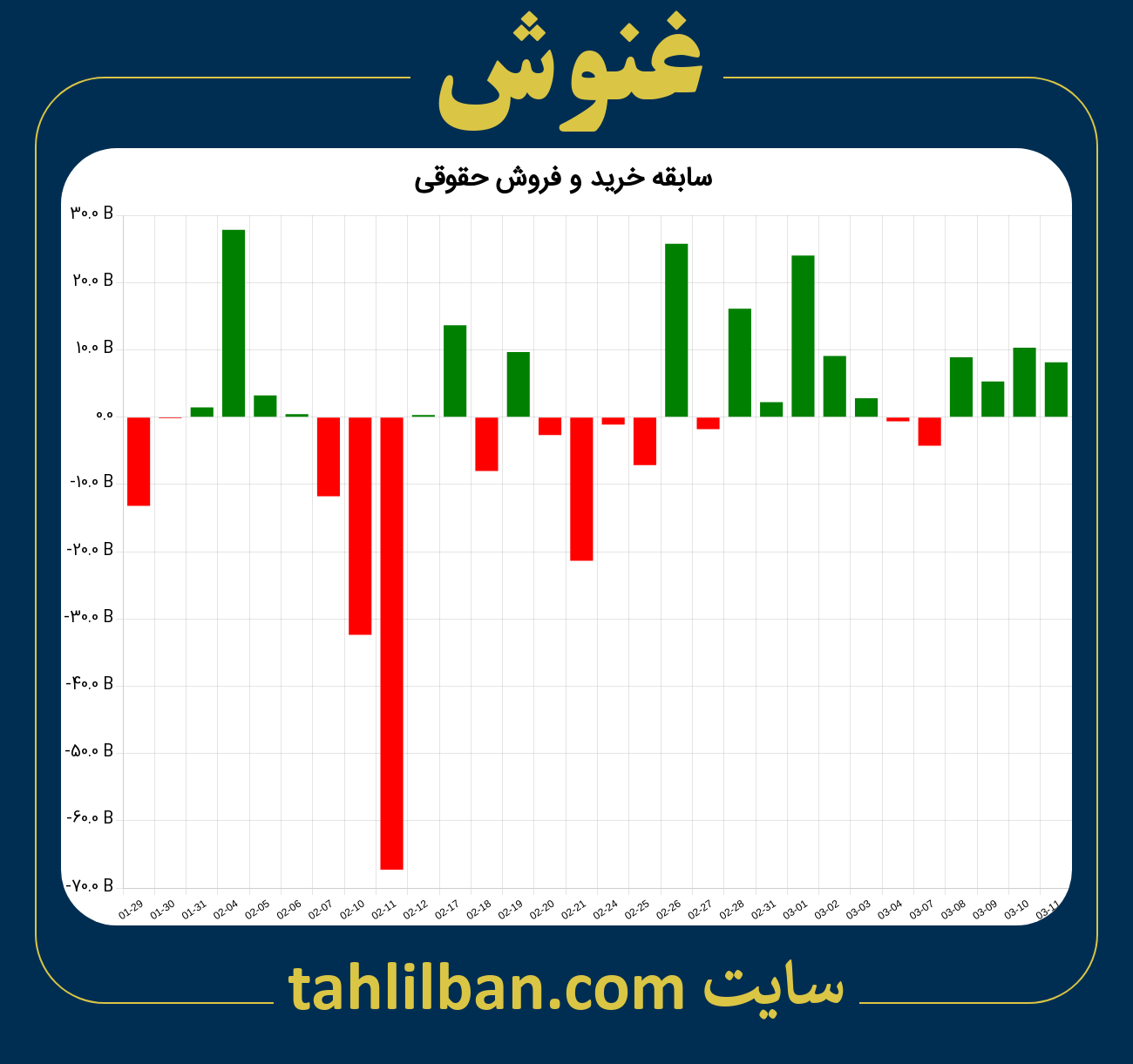 تصویر نمودار خرید و فروش حقوقی