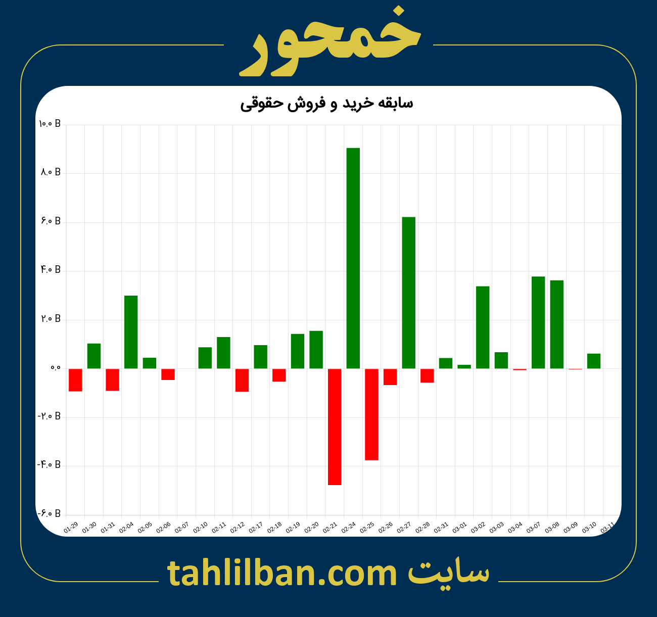 تصویر نمودار خرید و فروش حقوقی