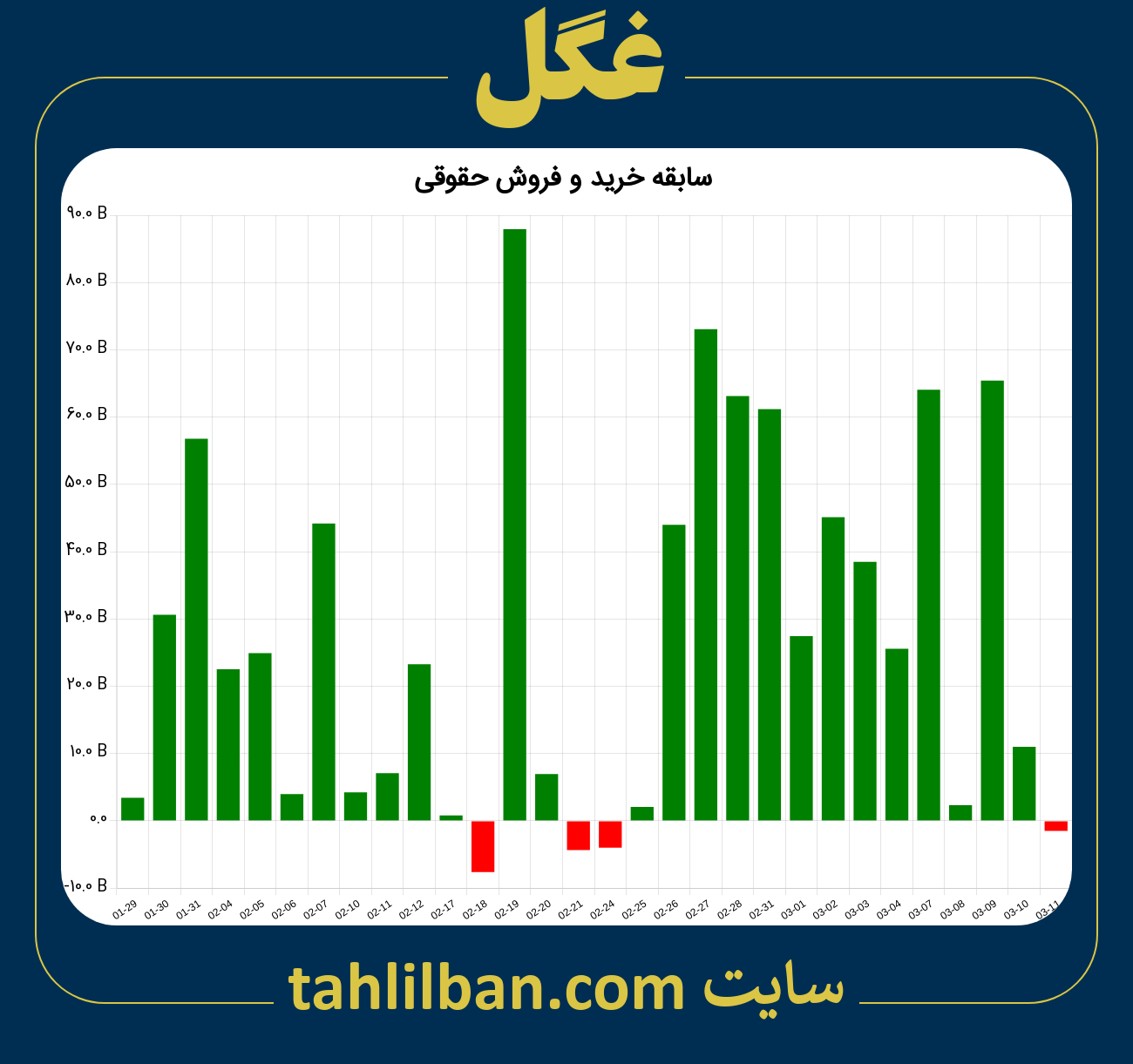 تصویر نمودار خرید و فروش حقوقی