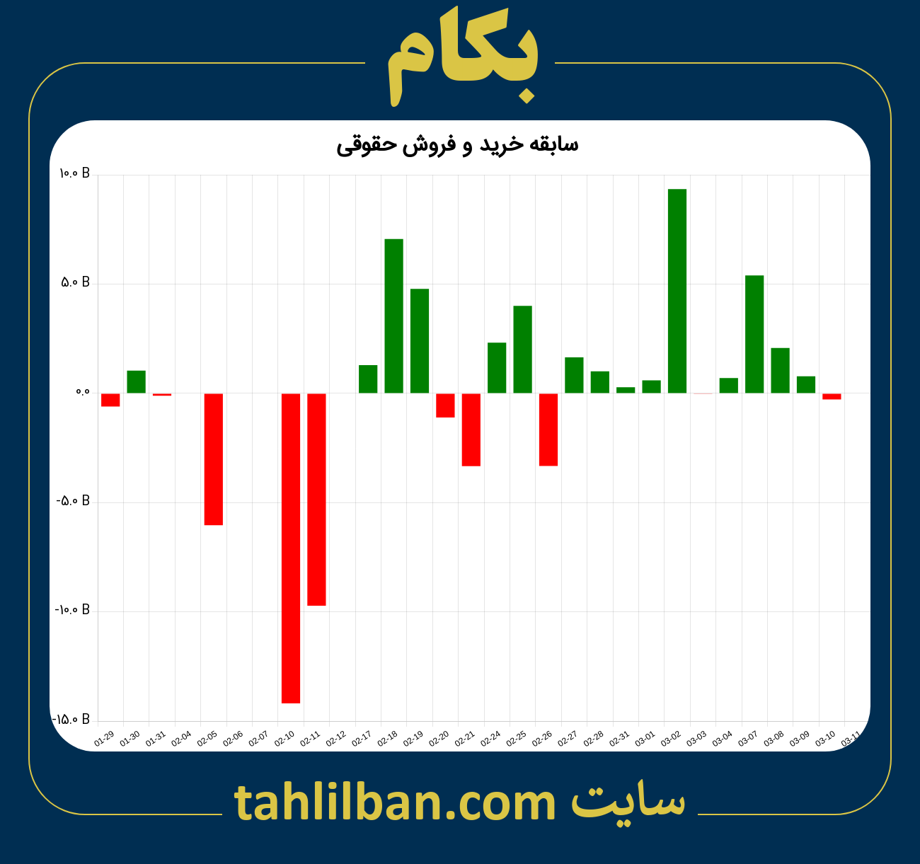 تصویر نمودار خرید و فروش حقوقی