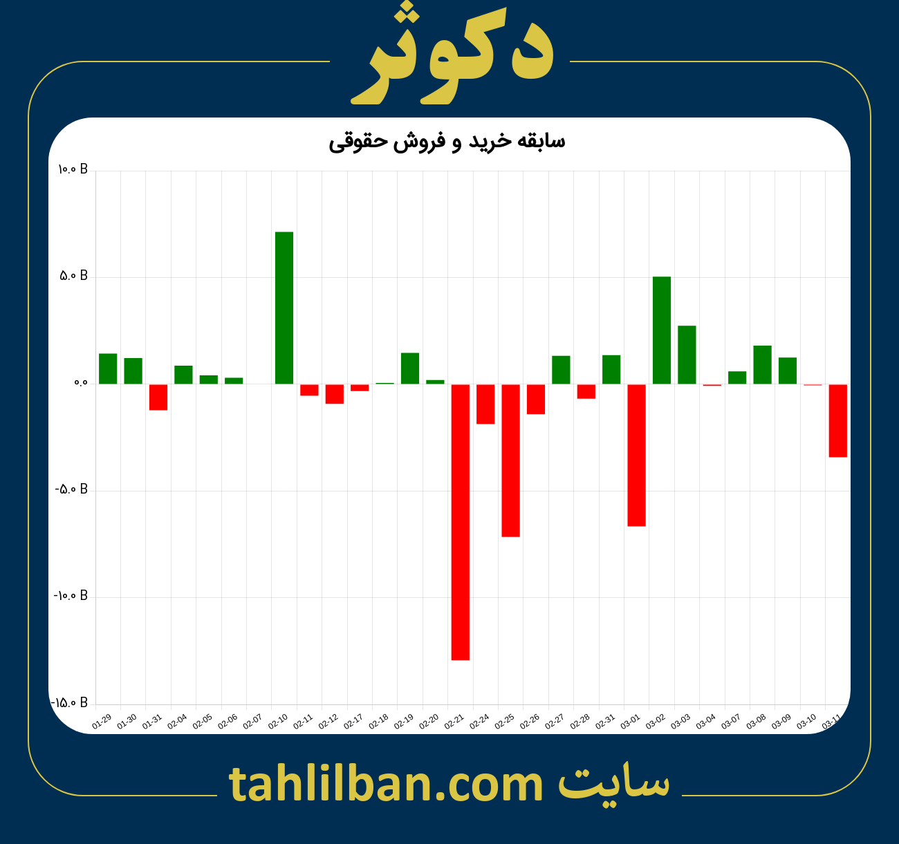 تصویر نمودار خرید و فروش حقوقی