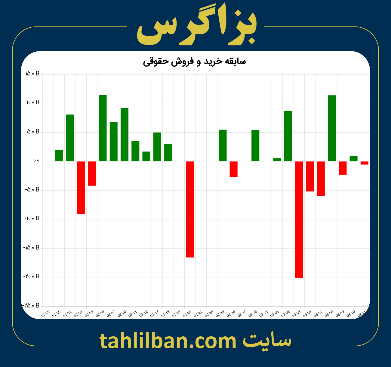 تصویر نمودار خرید و فروش حقوقی