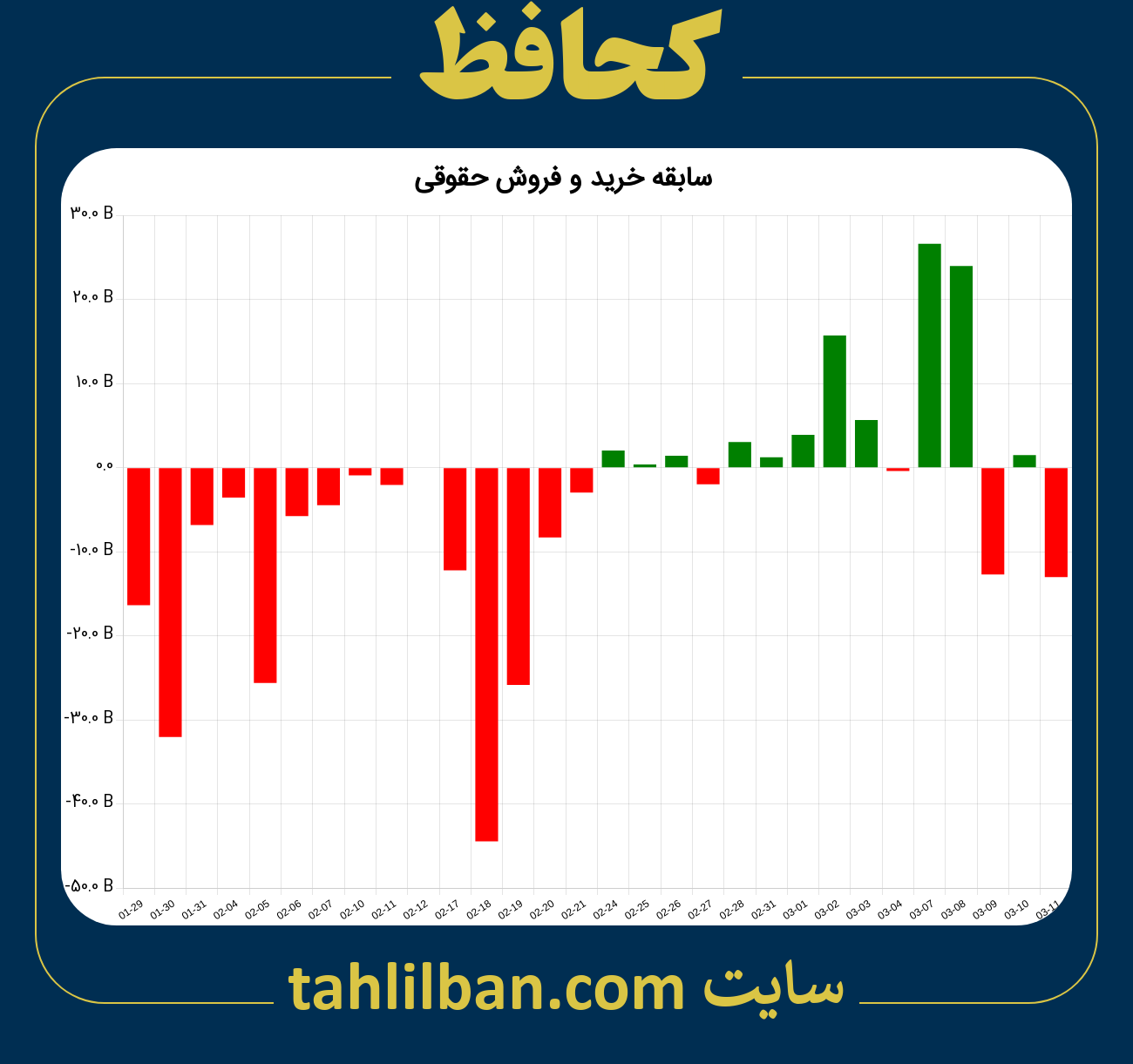 تصویر نمودار خرید و فروش حقوقی