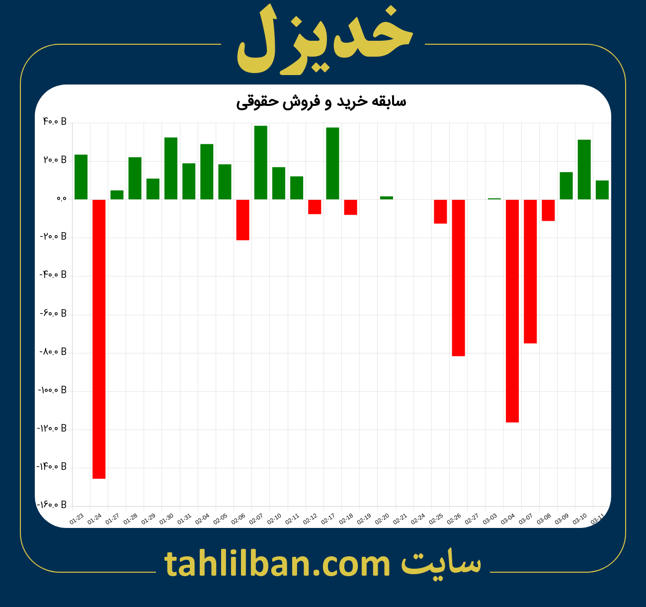 تصویر نمودار خرید و فروش حقوقی