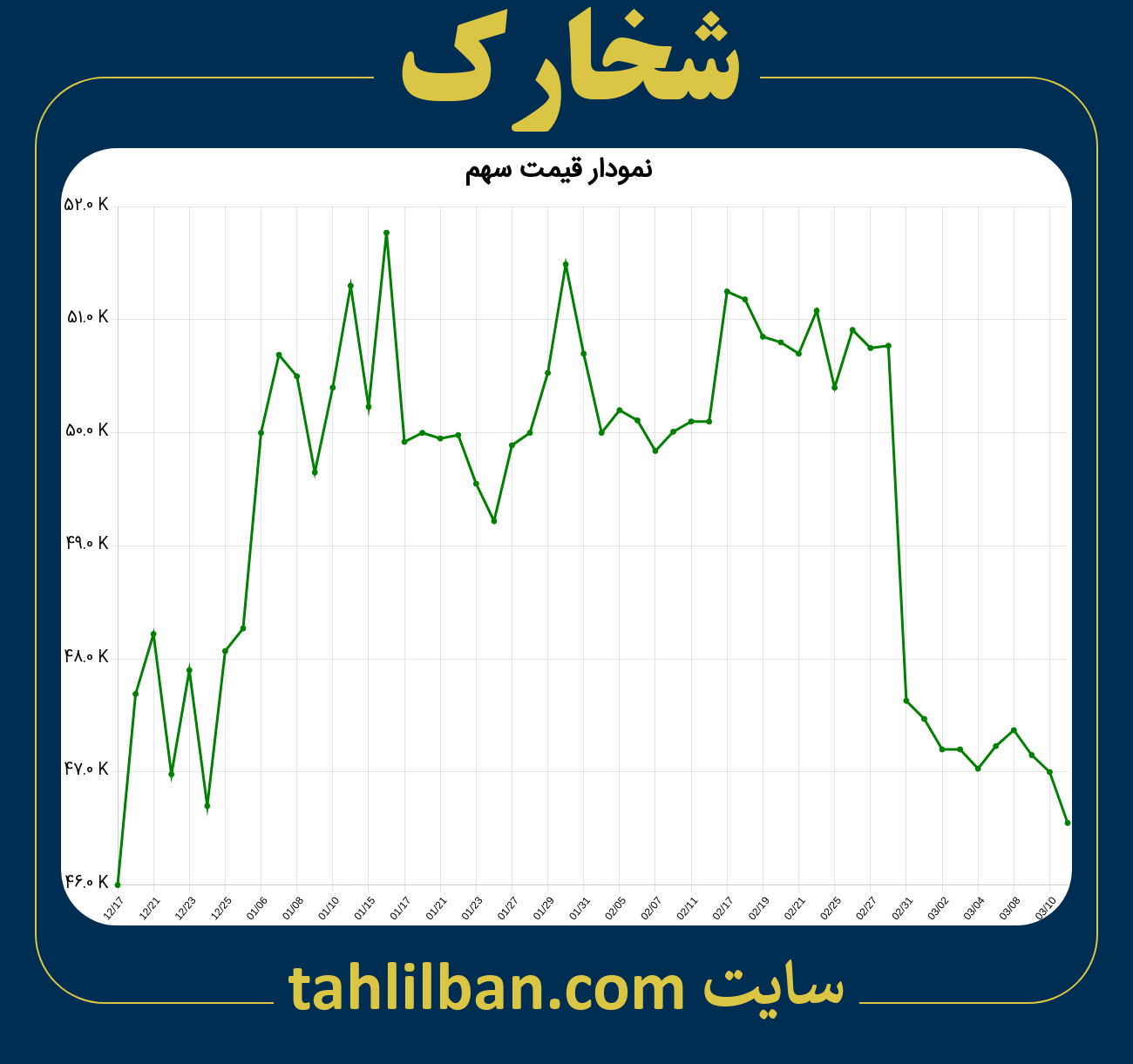 تصویر نمودار 3 ماهه قیمت سهم